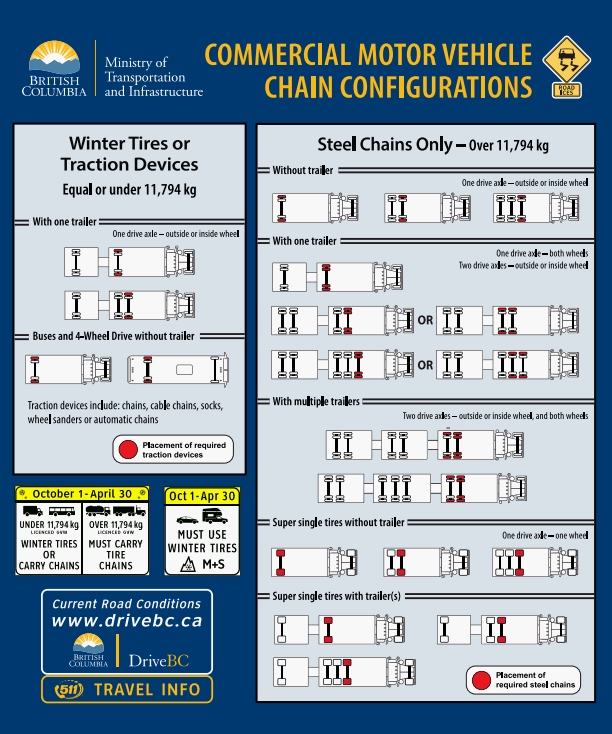 Tire Chains